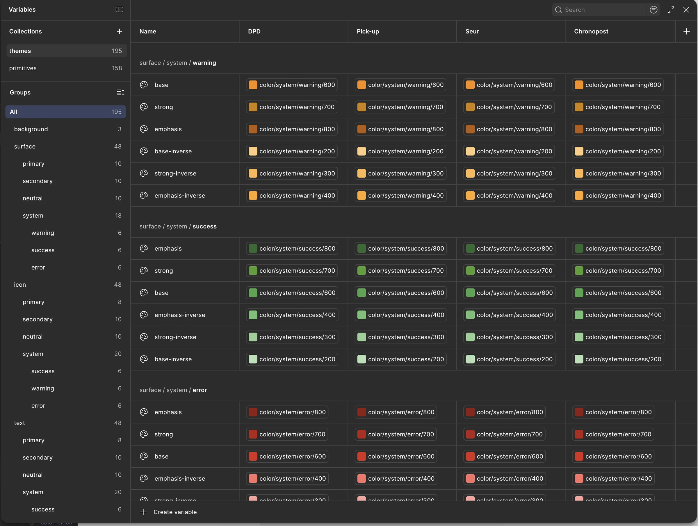The generated tokens in the Figma variables panel